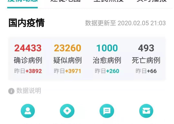 疫情最新消息全国数据，疫情最新消息全国数据查询