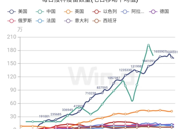 疫情最新消息全国数据，疫情最新消息全国数据查询