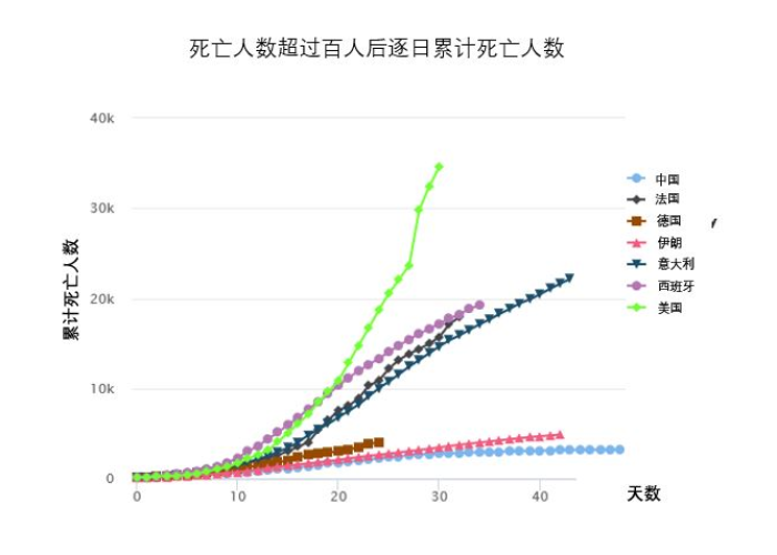 最新疫情死亡情况，最新疫情死亡情况分析
