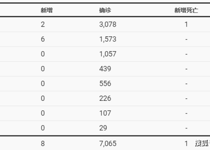 最新疫情死亡情况，最新疫情死亡情况分析