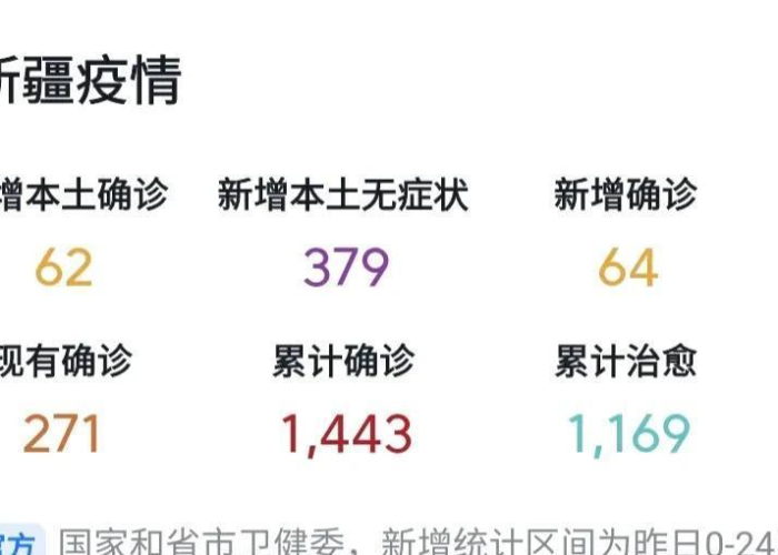 新疆疫情啥时候能过去最新消息，新疆疫情何时结束,答案就在这里