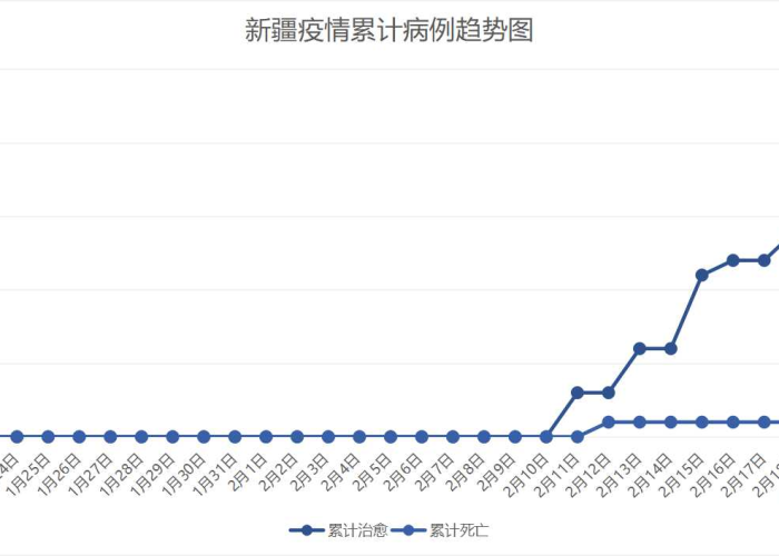 新疆疫情啥时候能过去最新消息，新疆疫情何时结束,答案就在这里
