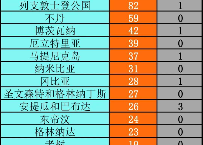 疫情最新死亡数据消息，疫情最新死亡数据消息查询