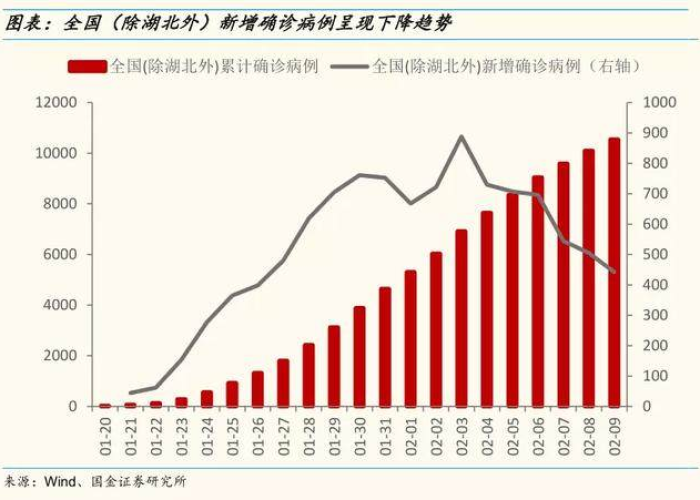 关于疫情收益最大的股票，疫情受益的股票