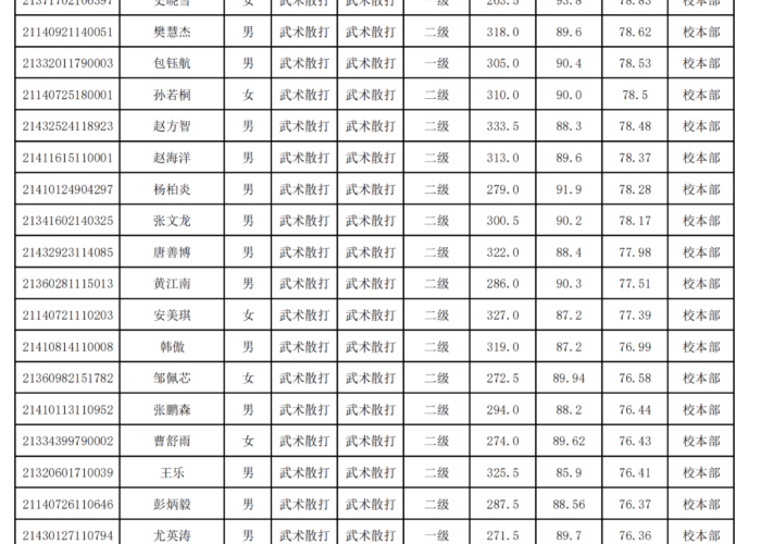 武汉疫情是哪一年结束的呢，武汉疫情是哪一年结束的呢图片