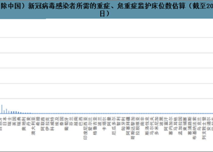 疫情最新数据全球总数是多少，全球疫情最新数据表?