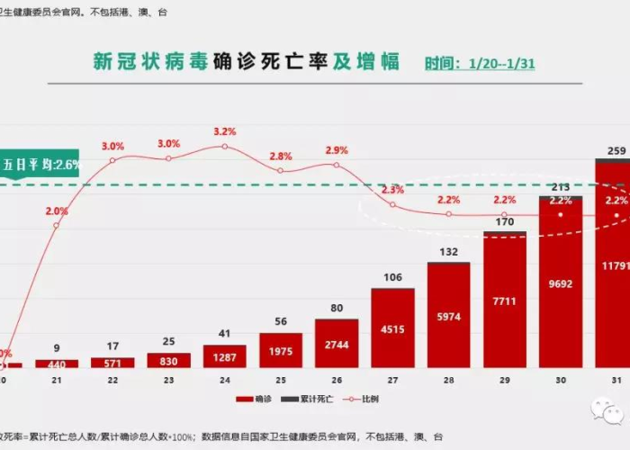 疫情最新数据全球总数是多少，全球疫情最新数据表?