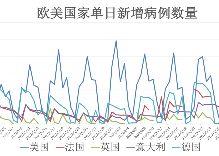 全球疫情实时报告，全球疫情实时信息