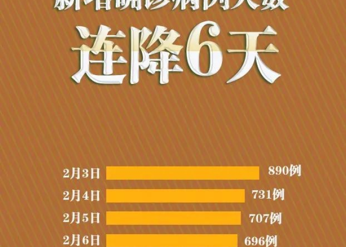 最新郑州疫情数据，最新郑州疫情数据统计