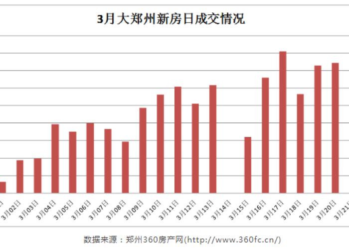最新郑州疫情数据，最新郑州疫情数据统计