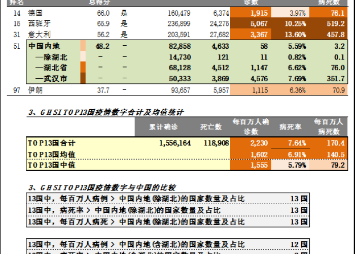 全球疫情最新确诊统计美国疫情，全球疫情最新确诊统计美国疫情数据
