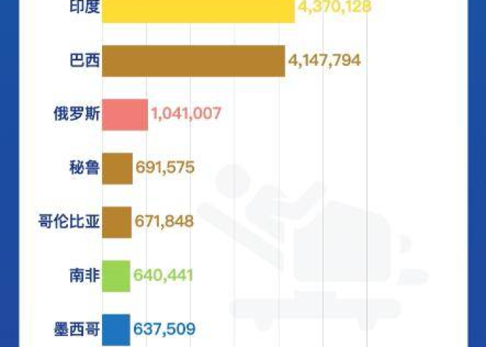 全球疫情最新确诊统计美国疫情，全球疫情最新确诊统计美国疫情数据