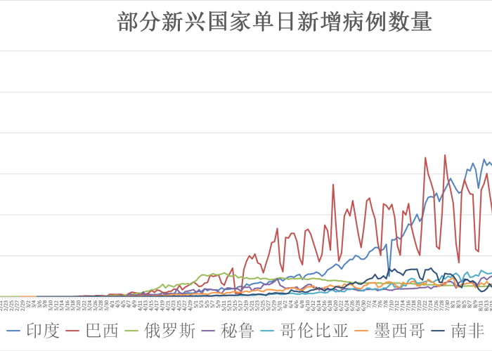 全球疫情最新确诊统计美国疫情，全球疫情最新确诊统计美国疫情数据