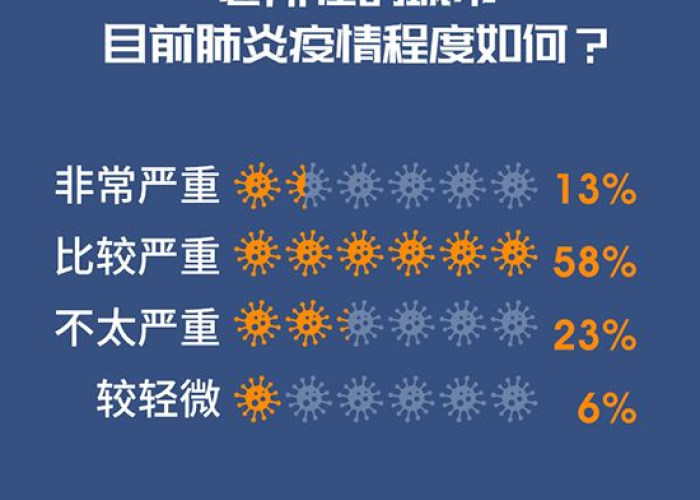 疫情严重的城市有哪些，疫情比较严重的城市有哪些