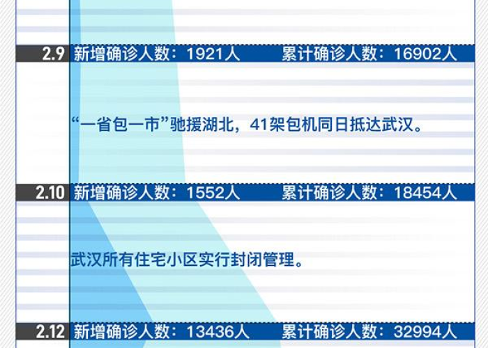 全国疫情封城名单，全国疫情封城名单查询