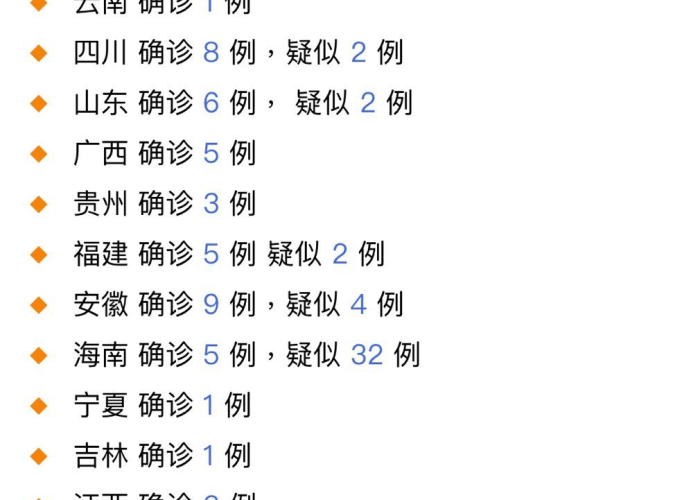 全国疫情封城名单，全国疫情封城名单查询