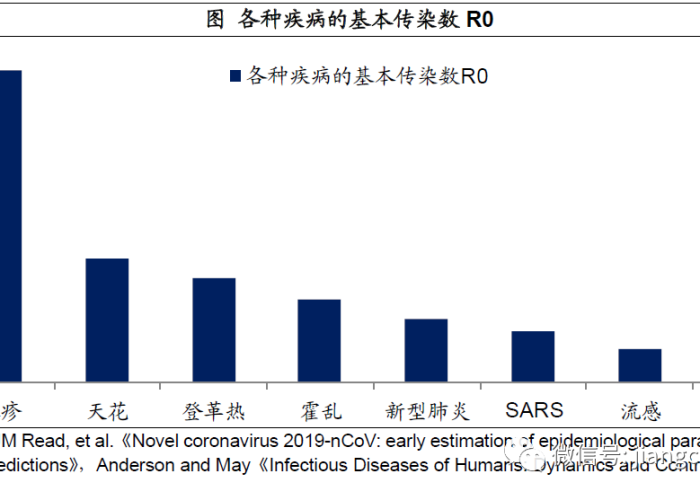 19年疫情是什么病毒类型，19年底疫情爆发