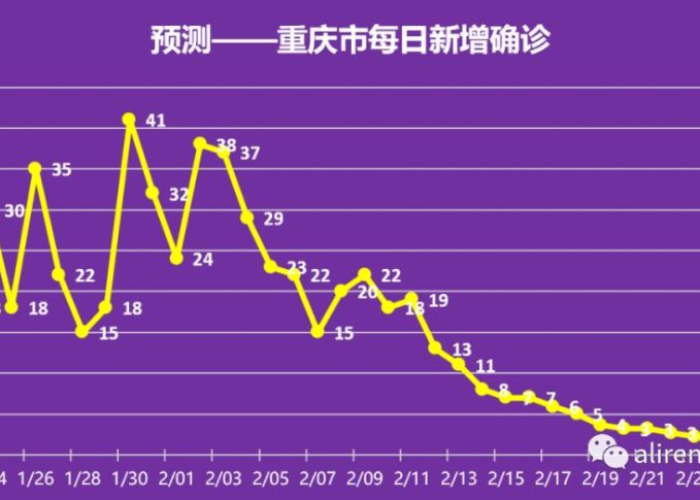 疫情开始与结束时间表格图片，疫情从开始到结束
