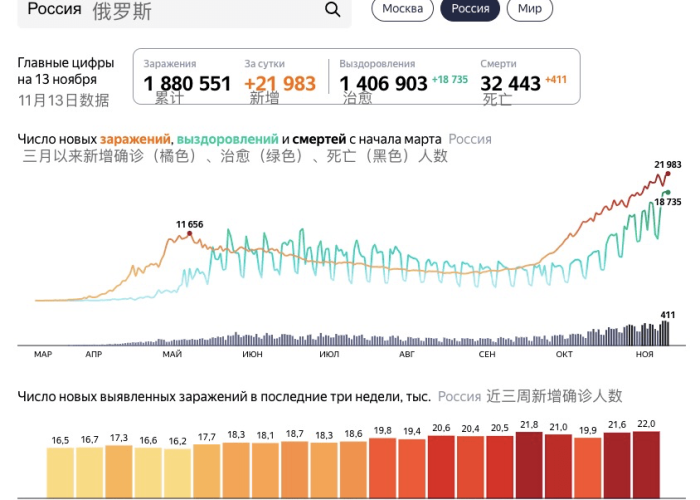 疫情结束时间是22年11月几号，2020疫情结束时间几月几日