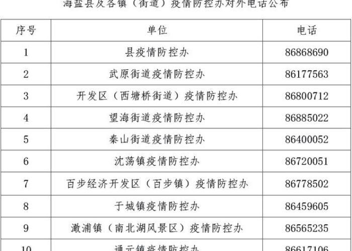 疫情防控一线人员范围，疫情防控一线工作人员是指哪些
