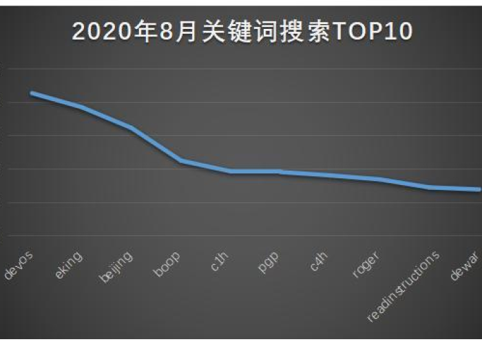 2020年疫情叫什么病毒名字，2020年的这个疫情叫什么