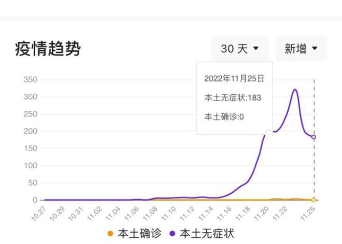 疫情最新数据消息8.4，疫情最新数据消息今天新增地区