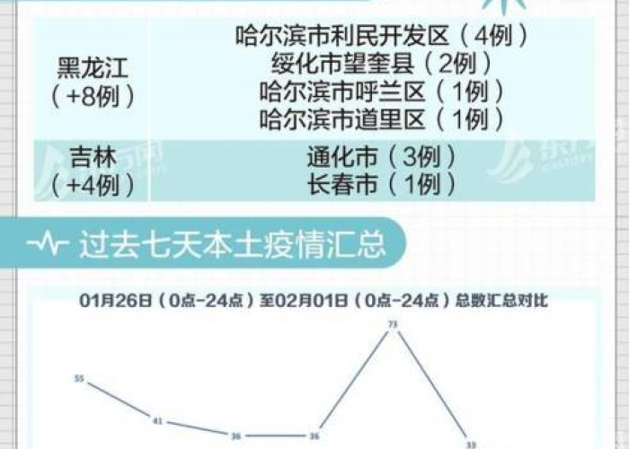 非洲疫情是什么病毒毒株类型，非洲疫情是哪一年