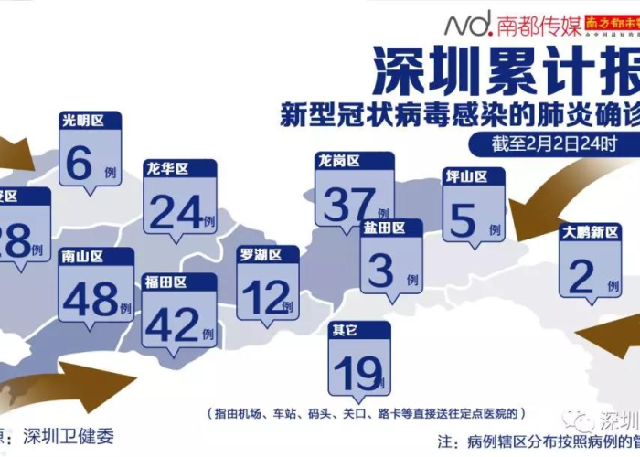 疫情最新数据消息中国深圳，深圳疫情最新数据统计