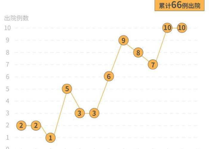 疫情最新数据消息中国深圳，深圳疫情最新数据统计