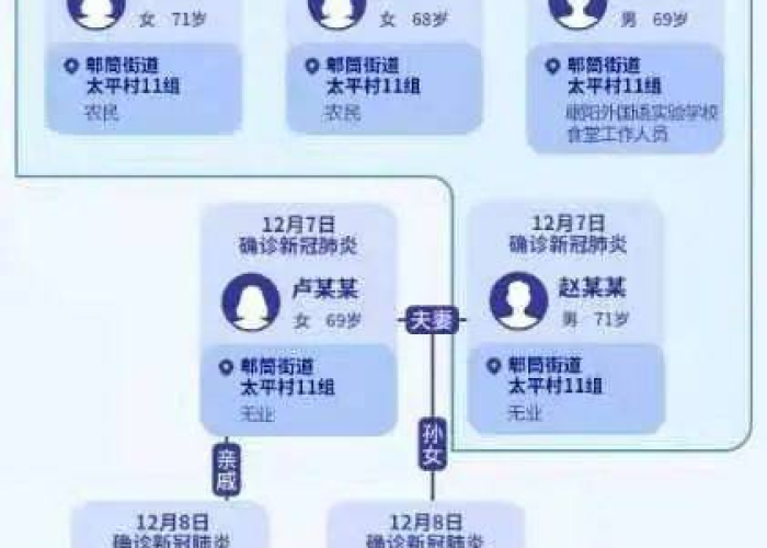 疫情病毒名称有哪些，这次疫情病毒的名称