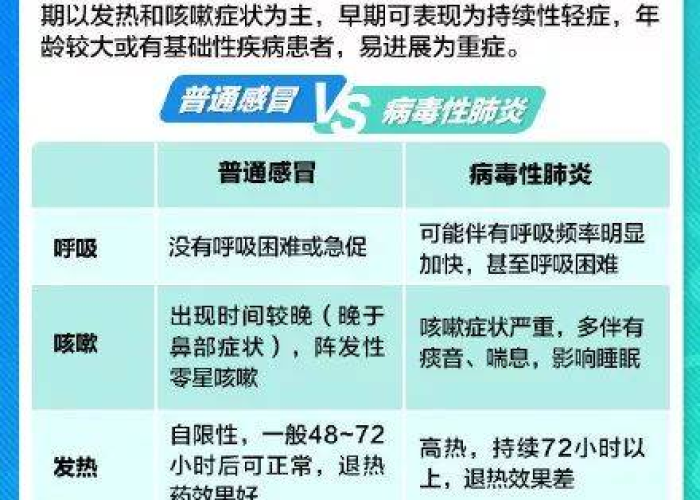 武汉疫情是什么症候群，武汉疫情什么病状