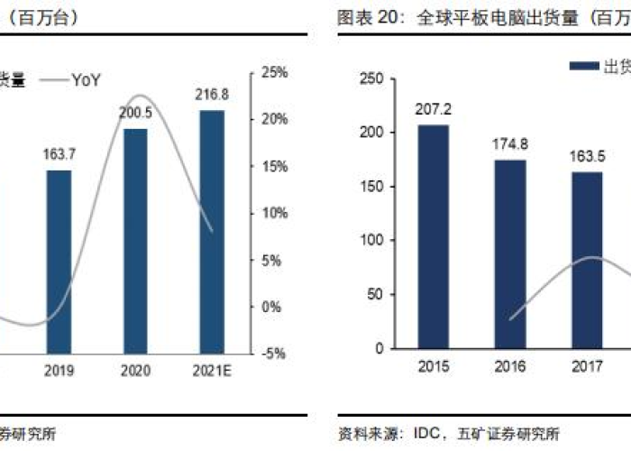 疫情开始时间和结束时间是多少啊，疫情开始时间2021