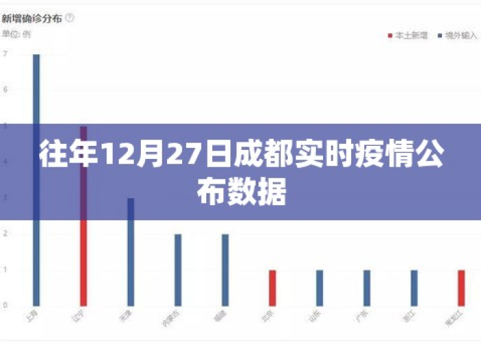 成都疫情结束预计时间查询，成都疫情管控何时结束