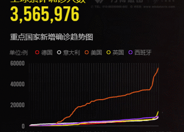 全球疫情最新数据消息地图图片，全球疫情最新数据消息表