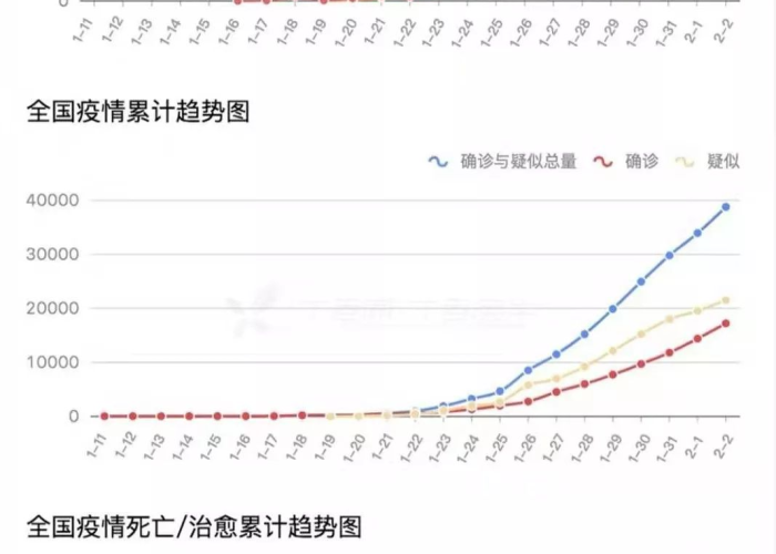 我国三年疫情是哪三年，疫情持续三年