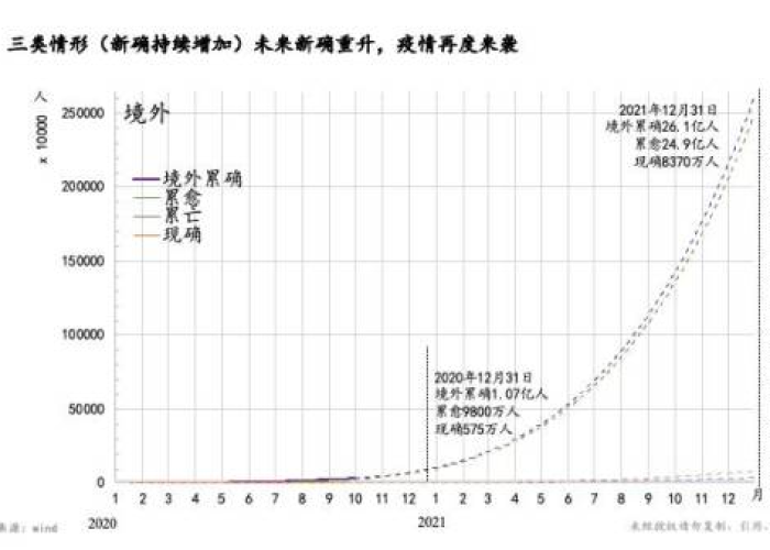 我国三年疫情是哪三年，疫情持续三年