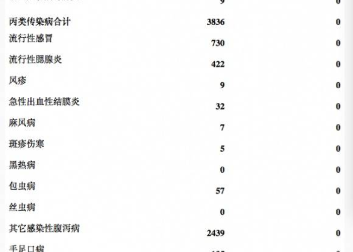 三年疫情概况简介，疫情的概况介绍
