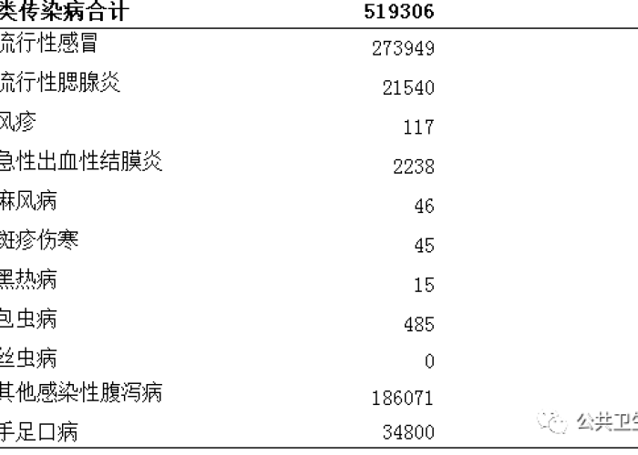 三年疫情概况简介，疫情的概况介绍