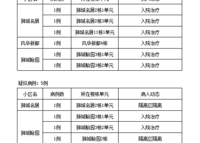 几几年解封的疫情，去年解封时间