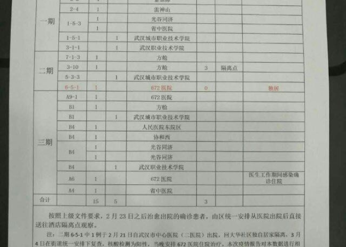 几几年解封的疫情，去年解封时间