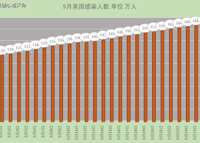 疫情最新数据图表，疫情最新数据报告图