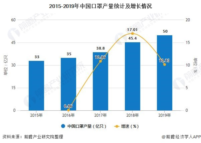 疫情什么时候爆发，2020年疫情什么时候爆发