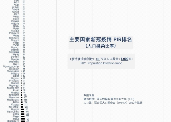 新冠疫情开始时间，美国新冠疫情开始时间