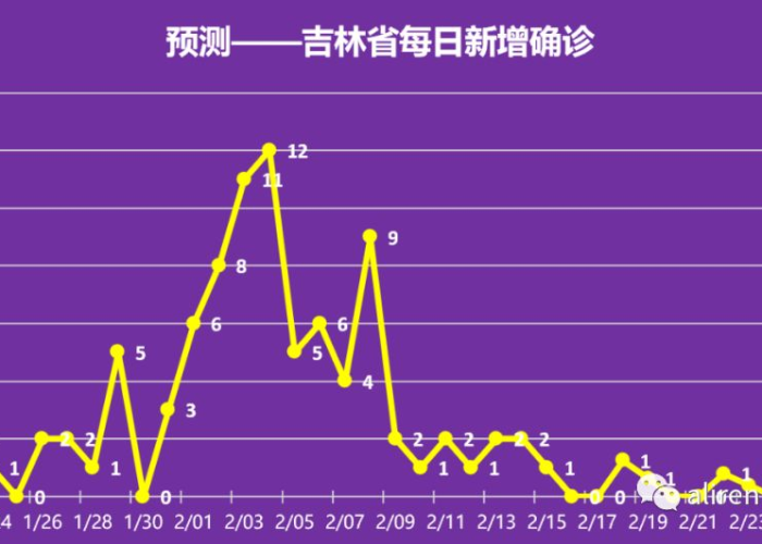 中国疫情是什么时候结束的，中国疫情什么时候结束的准确时间