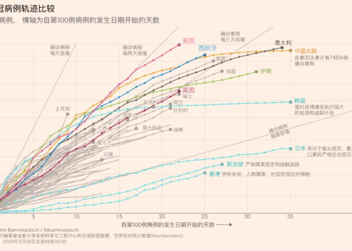 中国疫情是什么时候结束的，中国疫情什么时候结束的准确时间