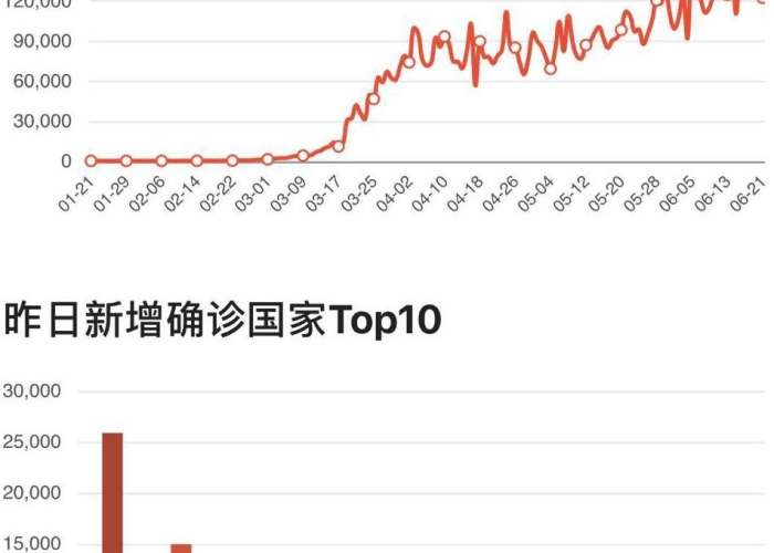 北京这次疫情什么时间开始的，北京疫情是什么时候
