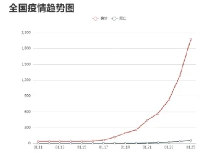 疫情最新数据实时动态图，疫情最新情况动态图