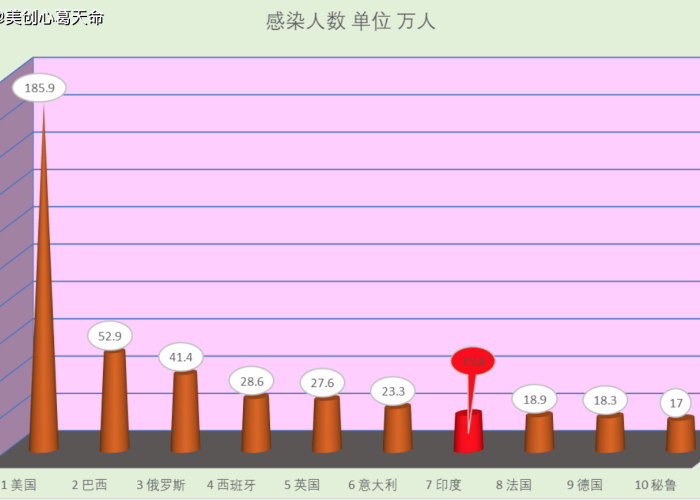 重庆疫情最新数据统计图表，重庆疫情数据消息