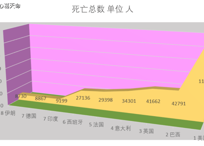 重庆疫情最新数据统计图表，重庆疫情数据消息