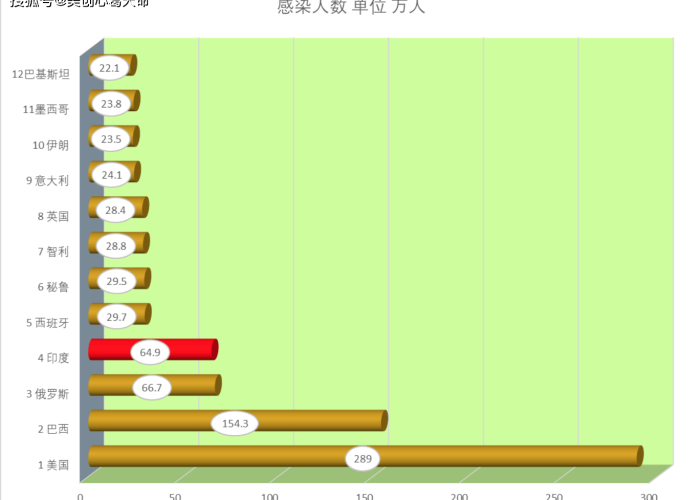 重庆疫情最新数据统计图表，重庆疫情数据消息